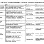 Фото розробки: План роботи педагога-організатора на 2026/2027 навчальний рік