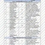 Фото розробки: КТП Бондаренко 5 клас 1,5 години з групами результатів для кожної теми