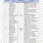 Фото розробки: КТП Тріщук 7 клас 1 година з групами результатів для кожної теми