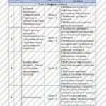 Фото розробки: КТП Морзе 8 клас 1 година з групами результатів для кожного уроку