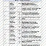 Фото розробки: КТП Біос 8 клас 3 години з групами результатів для кожної теми