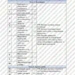 Фото розробки: КТП Ривкінд 8 клас 3 години з групами результатів для кожної теми