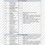 Фото розробки: КТП Ривкінд 8 клас 2 години з групами результатів для кожної теми