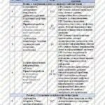 Фото розробки: КТП Бондаренко 8 клас 1 година з групами результатів для кожної теми