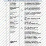 Фото розробки: КТП Бондаренко 9 клас 1,5 години з групами результатів для кожної теми