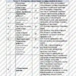 Фото розробки: КТП Бондаренко 9 клас 2 години з групами результатів для кожної теми