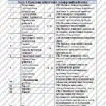 Фото розробки: КТП Бондаренко 9 клас 3 години з групами результатів для кожної теми