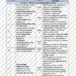 Фото розробки: КТП Тріщук 9 клас 1 година з групами результатів для кожної теми