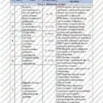 Фото розробки: КТП Біос 5 клас 1,5 години з групами результатів для кожної теми