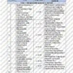Фото розробки: КТП Ривкінд 5 клас 1,5 години з групами результатів для кожної теми