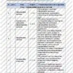 Фото розробки: КТП Морзе 6 клас 2 години з групами результатів для кожного уроку