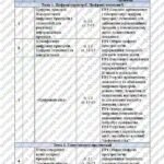 Фото розробки: КТП Ривкінд 6 клас 1,5 години з групами результатів для кожної теми