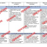 Фото розробки: Навчальна програма з курсу «Історія України. 9 клас» (за програмою О. Пометун) 35 год.