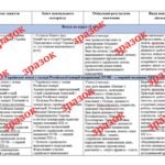 Фото розробки: Навчальна програма з курсу «Історія України. 9 клас» (за підручником І. Щупака) 52 год.