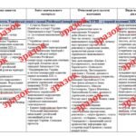 Фото розробки: Навчальна програма з курсу «Історія України. 9 клас» (за підручником І. Щупака) 35 год.