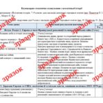 Фото розробки: КАЛЕНДАРНО-ТЕМАТИЧНЕ ПЛАНУВАННЯ З ВСЕСВІТНЬОЇ ІСТОРІЇ 9 КЛАС 18 години (за підручником О. Пометун)