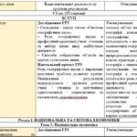 Фото розробки: КТП з ГР курсу Географія 9 клас НУШ. 52 години, за підручником Кобернік