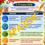 Фото розробки: Критерії оцінювання результатів навчання учнів 5-9 класів з української мови та літератури (відповідно до наказу МОН України №722 від 04.05.2026)