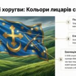 Фото розробки: Презентація “Прапор України (символ єдності, гідності та свободи)”