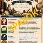 Фото розробки: Критерії оцінювання результатів навчання учнів 5-9 класів НУШ із зарубіжної літератури (відповідно до до наказу МОН України №722 від 04.05.2026)
