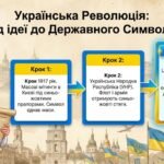 Фото розробки: Презентація “Прапор України (символ єдності, гідності та свободи)”