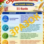 Фото розробки: Критерії оцінювання результатів навчання учнів 5-9 класів з української мови та літератури (відповідно до наказу МОН України №722 від 04.05.2026)
