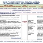 Фото розробки: ПЛАН-ГРАФІК ТА ОРІЄНТОВНА ТЕМАТИКА ЗАСІДАНЬ ПЕДАГОГІЧНОЇ РАДИ НА 2026–2027 НАВЧАЛЬНИЙ РІК