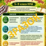 Фото розробки: Критерії оцінювання результатів навчання учнів 5-9 класів з української мови та літератури (відповідно до наказу МОН України №722 від 04.05.2026)
