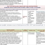 Фото розробки: ПЛАН-ГРАФІК ТА ОРІЄНТОВНА ТЕМАТИКА ЗАСІДАНЬ ПЕДАГОГІЧНОЇ РАДИ НА 2026–2027 НАВЧАЛЬНИЙ РІК