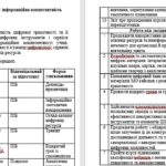 Фото розробки: План роботи + протоколи методичного об’єднання вчителів суспільно-гуманітарного циклу на 2026/2027 н. р.