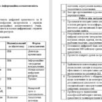 Фото розробки: План роботи (тека з документацією) методичного об’єднання вчителів філологічного циклу на 2026/2027 н. р.