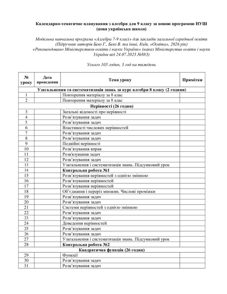 Головне зображення розробки: Навчальна програма для вчителів математики, алгебра, 9 клас, Бевз Г. (2026-2027)
