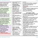 Фото розробки: Календарно-тематичне планування з ГР. Українська мова. 6 клас НУШ. Підручник: Заболотний О. В. та ін. (192,5 год / 5,5 год на тиждень)