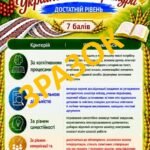 Фото розробки: Критерії оцінювання результатів навчання учнів 5-9 класів з української мови та літератури (відповідно до наказу МОН України №722 від 04.05.2026)