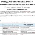 Фото розробки: КАЛЕНДАРНО-ТЕМАТИЧНЕ ПЛАНУВАННЯ ІНТЕГРОВАНИЙ МІЖГАЛУЗЕВИЙ КУРС «ОСНОВИ МЕДІАГРАМОТНОСТІ» 7-8 клас