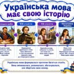Фото розробки: Перший урок 2026/2027 Тема “Мова гідності”