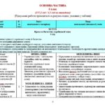 Фото розробки: Навчальна програма з української мови для 6 класу НУШ. Авраменко О. М. (157,5 год / 4,5 год на тиждень)