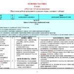 Фото розробки: Навчальна програма. Українська мова. 6 клас НУШ. Підручник: Заболотний О. В. та ін. (192,5 год / 5,5 год на тиждень)