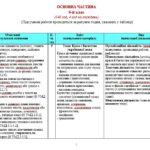 Фото розробки: Навчальна програма з української мови для 6 класу НУШ. Семеног О. М. та ін. (140 год / 4 год на тиждень)