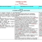 Фото розробки: Навчальна програма. Зарубіжна література. 6 клас НУШ. Ковбасенко Ю. І. та ін. (35 год / 1 год на тиждень)