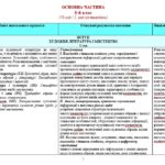Фото розробки: Навчальна програма. Зарубіжна література. 6 клас НУШ. Ковбасенко Ю. І. та ін. (70 год / 2 год на тиждень)