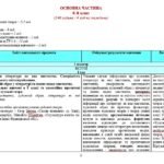 Фото розробки: Навчальна програма з інтегрованого курсу літератур (української та зарубіжної) для 6 класу НУШ. Яценко Т. О. (140 год / 4 год на тиждень)