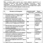 Фото розробки: План роботи методичного об’єднання вчителів філологічного циклу на 2026/2027 н. р.
