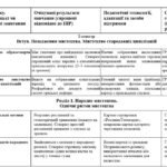 Фото розробки: Образотворче мистецтво. Адаптована навчальна програма для учня ООП (навчальні труднощі помірного ступеня прояву) 5 клас за підр. «Мистецтво. 5 клас» (