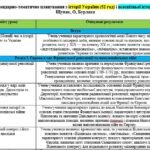 Фото розробки: Синхронізоване календарно-тематичне планування з історії України (52 год) і всесвітньої історії (35 год) для 9 класу НУШ, автори: І. Щупак, О, Бурлака