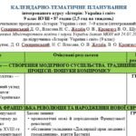 Фото розробки: КАЛЕНДАРНО-ТЕМАТИЧНЕ ПЛАНУВАННЯ інтегрованого курсу «Історія: Україна і світ» 9 клас НУШ Щупак І. 87 годин