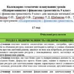 Фото розробки: Календарне планування уроків «Підприємництво і фінансова грамотність 9 клас» авт. Кузнєцова А. 17 год