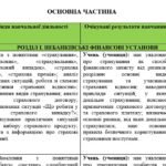 Фото розробки: Навчальна програма «Підприємництво і фінансова грамотність. 9 клас» для закладів загальної середньої освіти (автор Панченко С. Ю.)