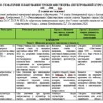 Фото розробки: КАЛЕНДАРНО-ТЕМАТИЧНЕ ПЛАНУВАННЯ УРОКІВ МИСТЕЦТВА (ІНТЕГРОВАНИЙ КУРС) В 9 КЛАСІ  (авт. Кондратова Л. Г.)