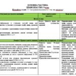 Фото розробки: Навчальна програма з правознавства 9 клас  автори: Пометун О.І., Ремех Т.О., Рябовол Л.Т.